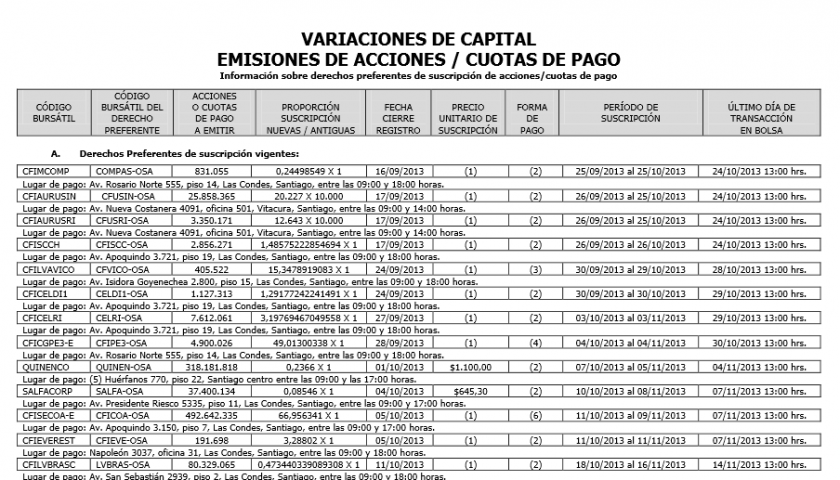 Osa Variaciones de Capital Bolsa de Santiago