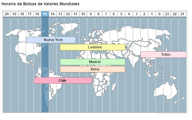 Horario Bolsas Mundiales.
