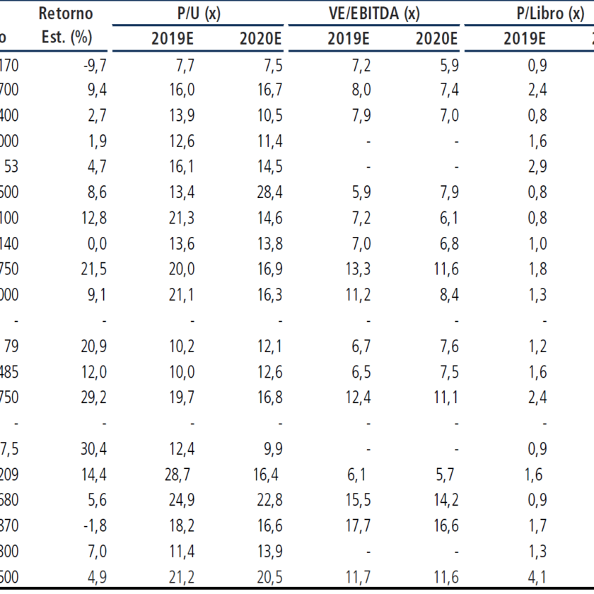 Precios objetivos Banchile