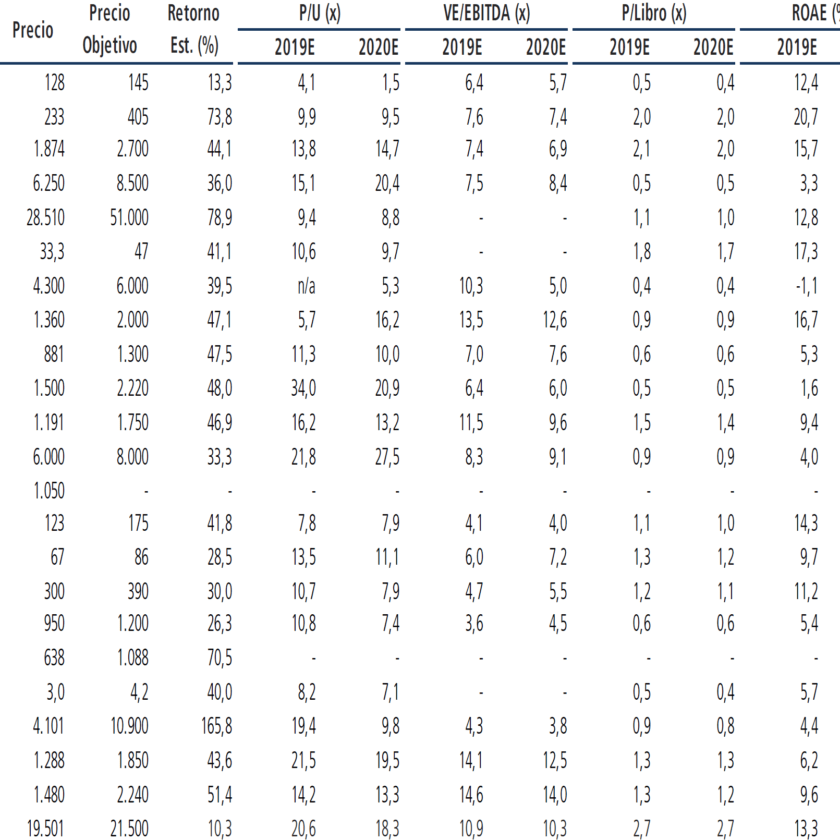 Precios objetivos por Banchile