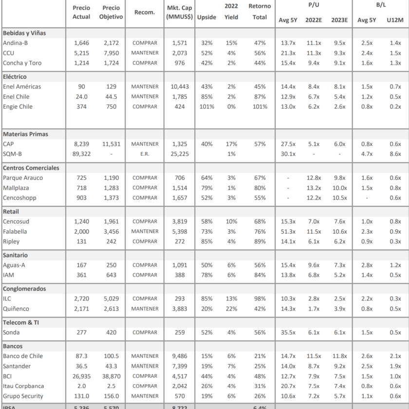 Precio Objetivo Bice Inv