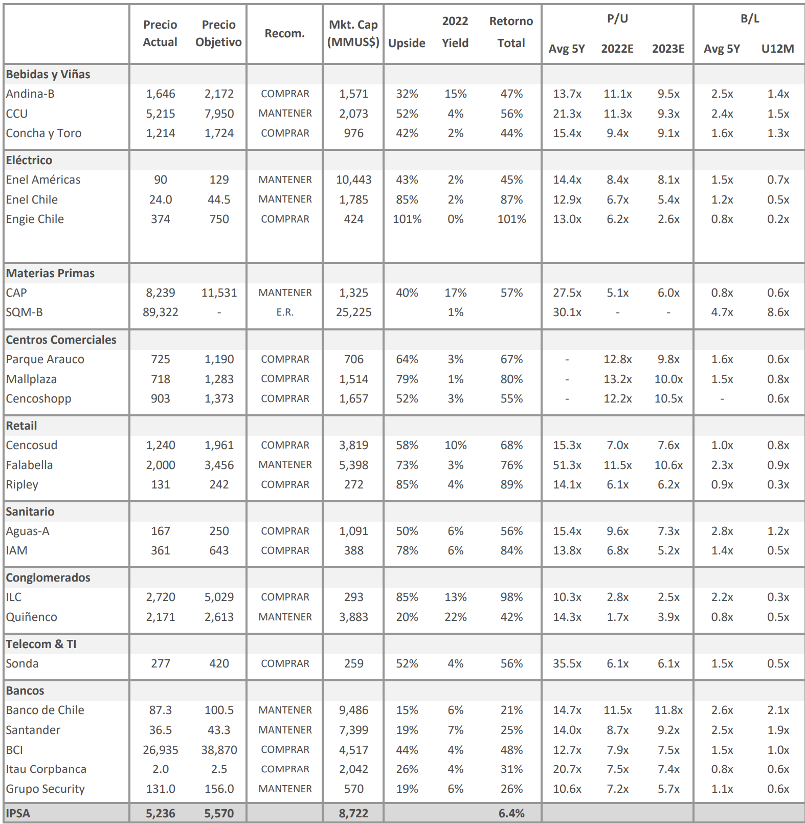 Precio Objetivo Bice Inv