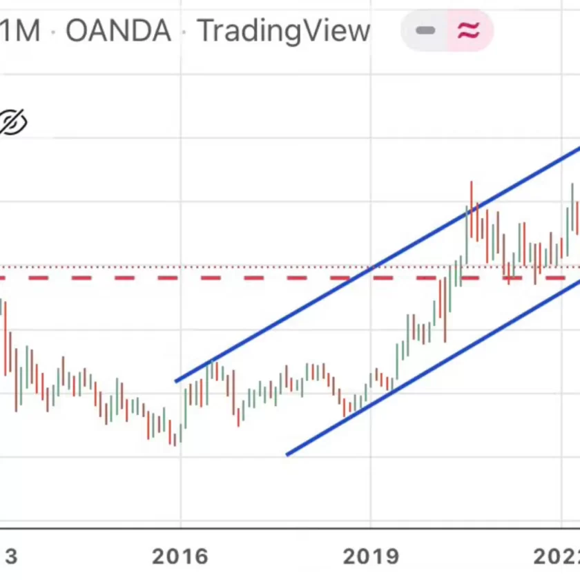 Manipulación del precio del oro.