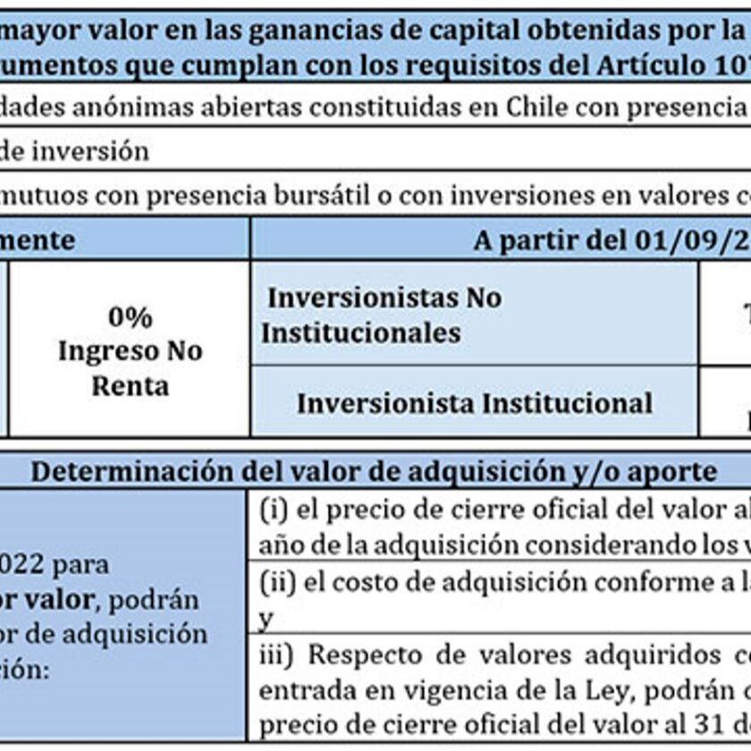 Nueva tributación ganancia de capital