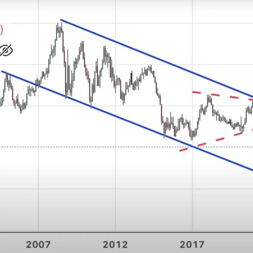 El EURUSD se va a desplomar.