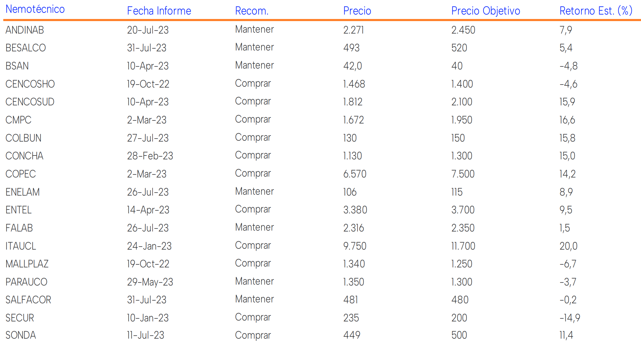 Precios Objetivos Banchile al 11 Agosto 2023