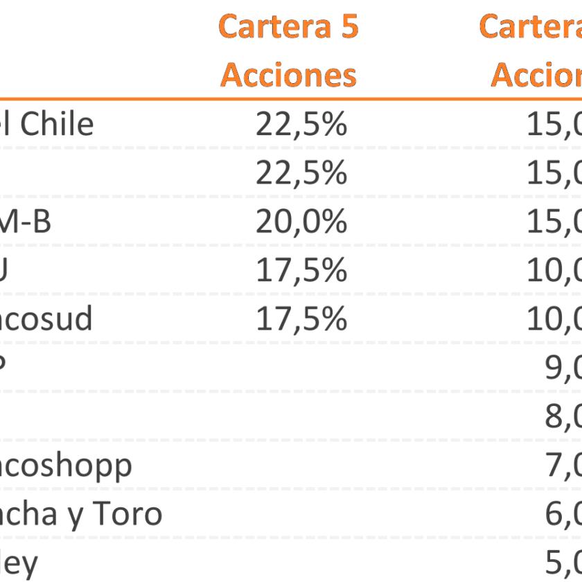 Cartera Recomendada BICE DIC 2023