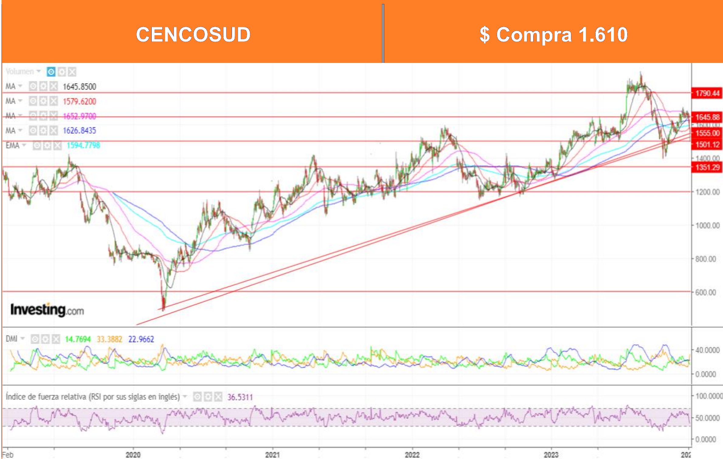 At ossa a 8 Enero 2024