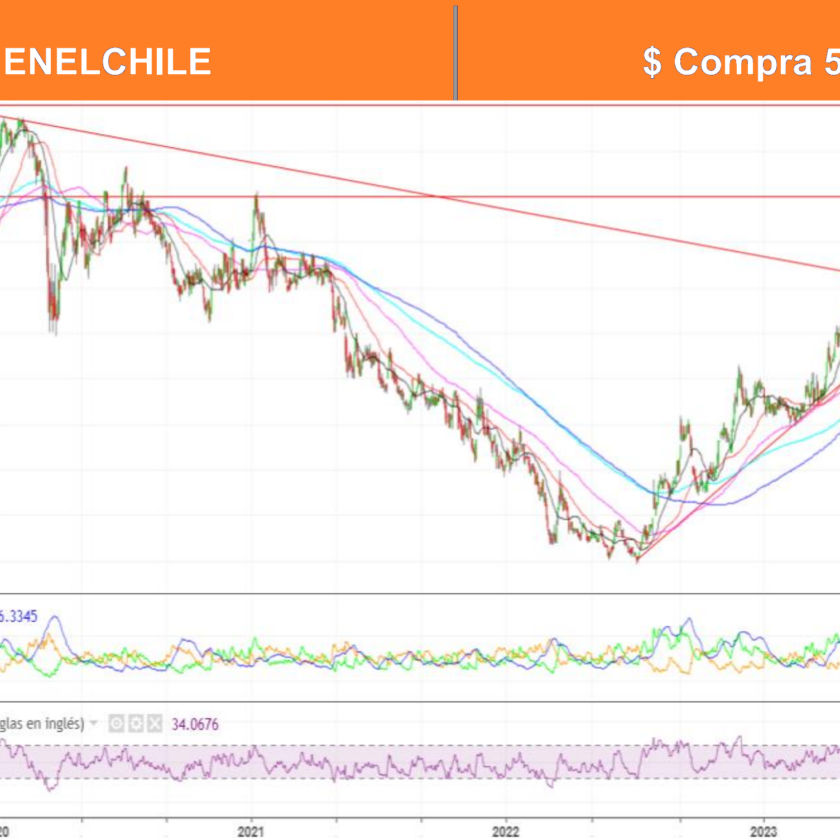 AT Ossa al 15 Enero 2023