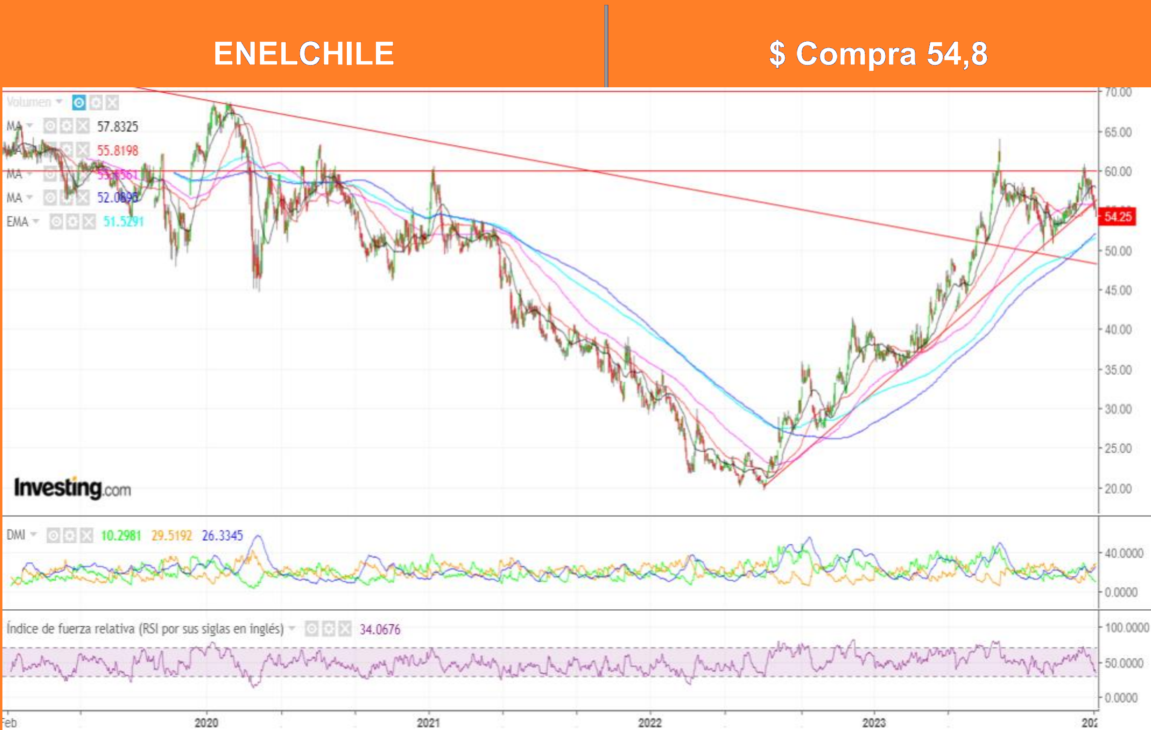 AT Ossa al 15 Enero 2023