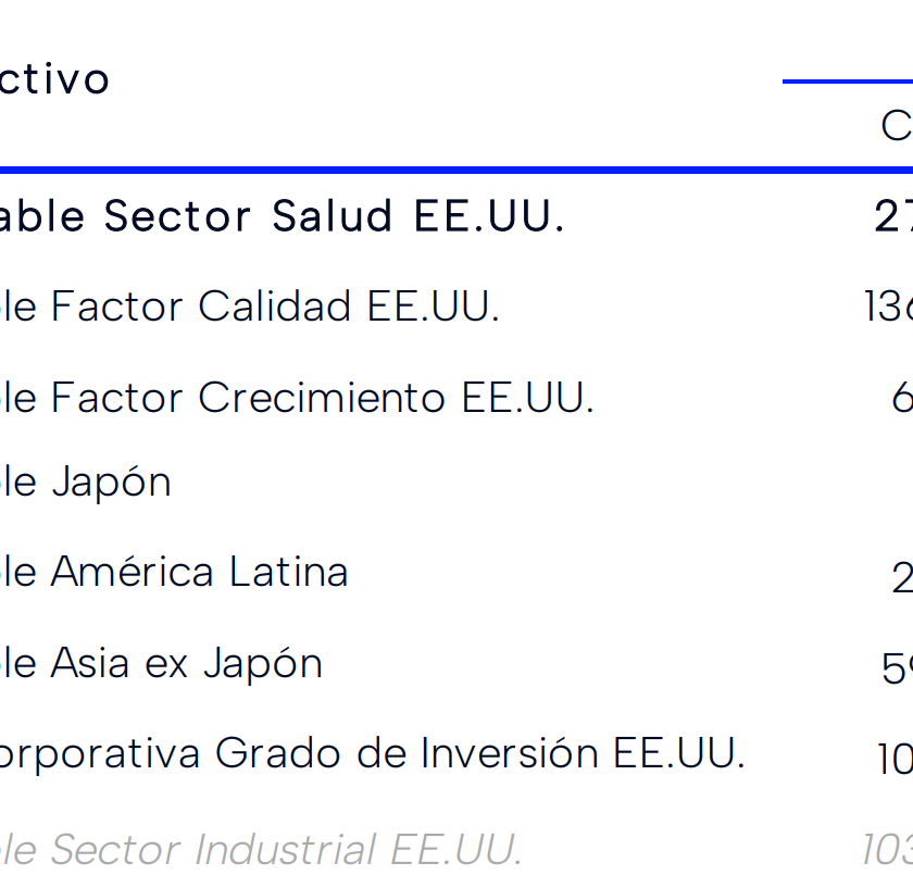 ETF Recomendados por Banchile Enero 2024