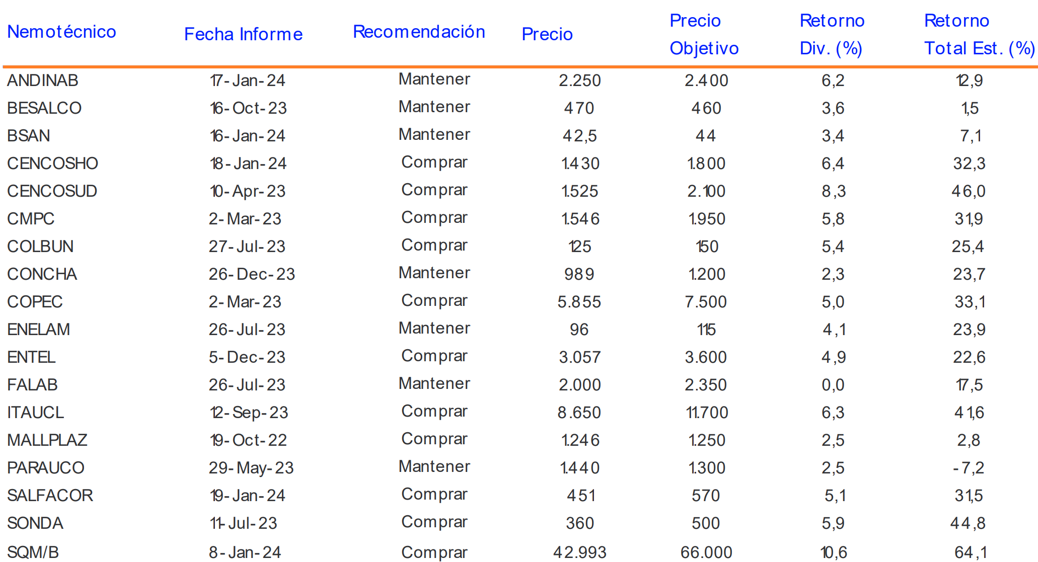 Precios Objetivos Enero 2024 por Banchile