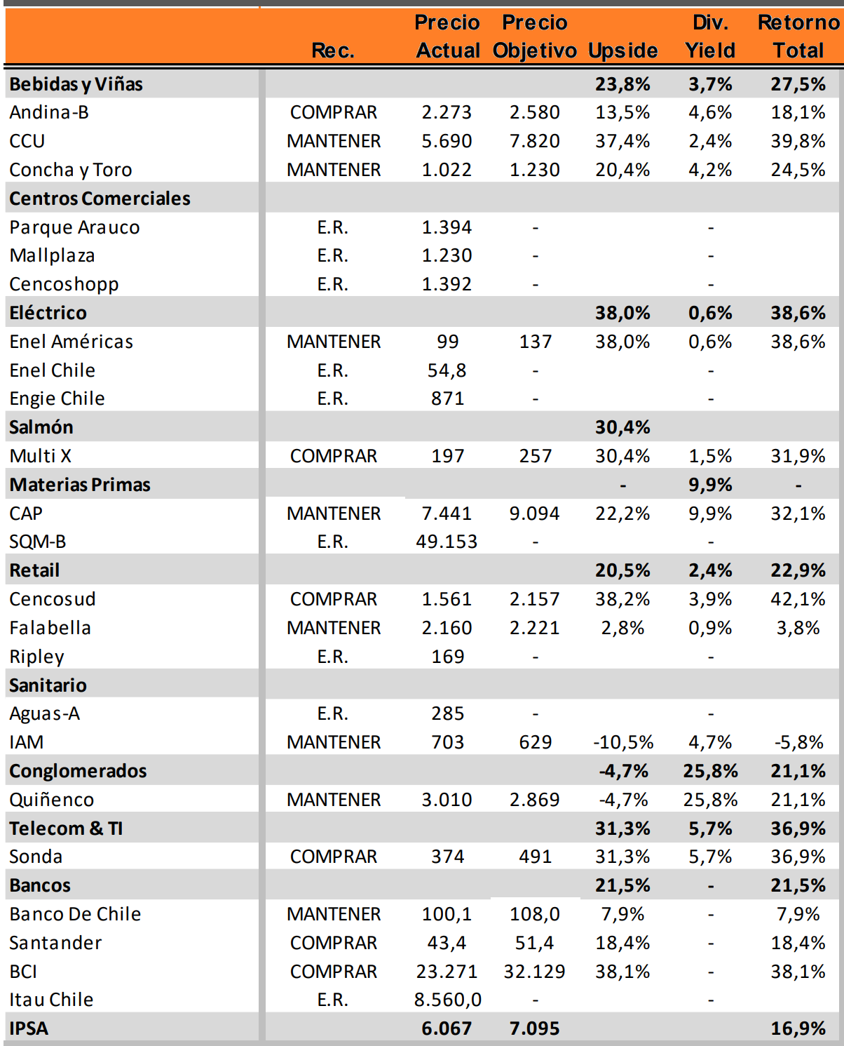 Precios Objetivos Acciones Chilenas Enero 2024 por Bice