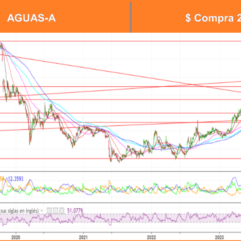 AT por Ossa Señoret 22 Enero 2024