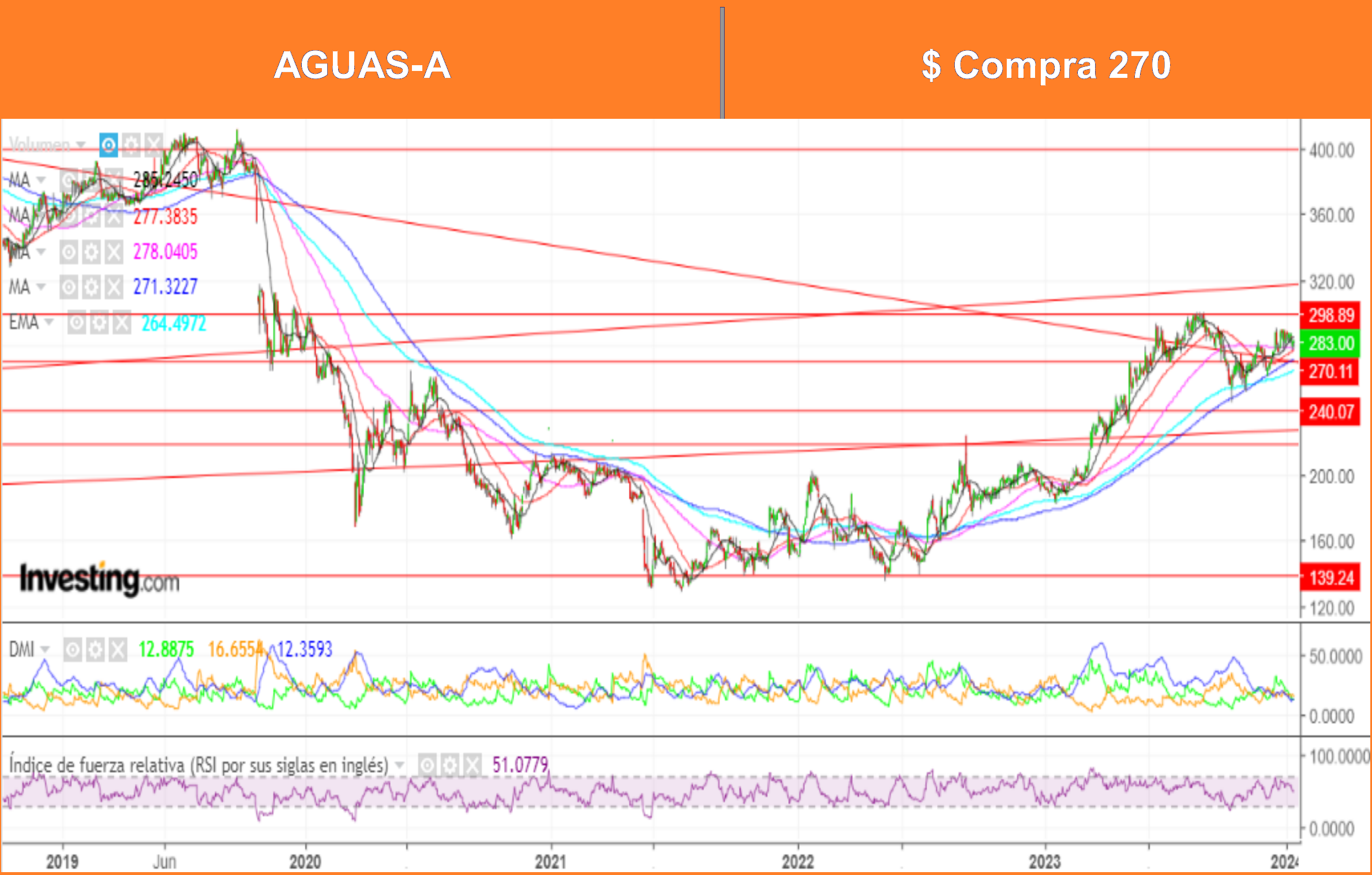 AT por Ossa Señoret 22 Enero 2024