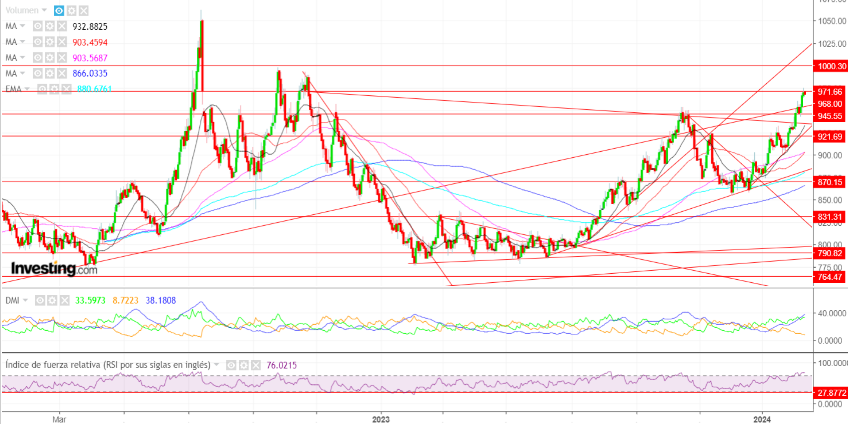 AT Ossa a 12 Feb 2024