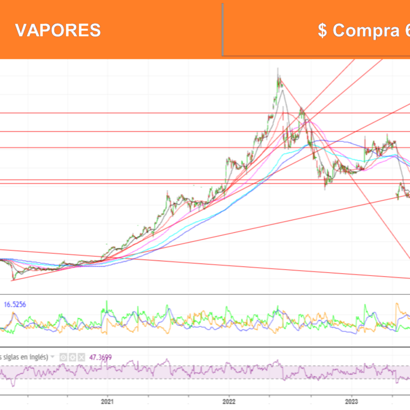 Análisis Técnico por Ossa 4 Marzo 2024