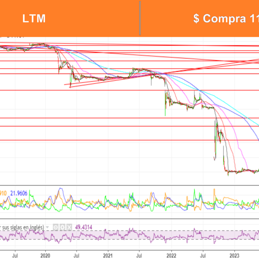 AT Ossa al 18 Marzo 2024