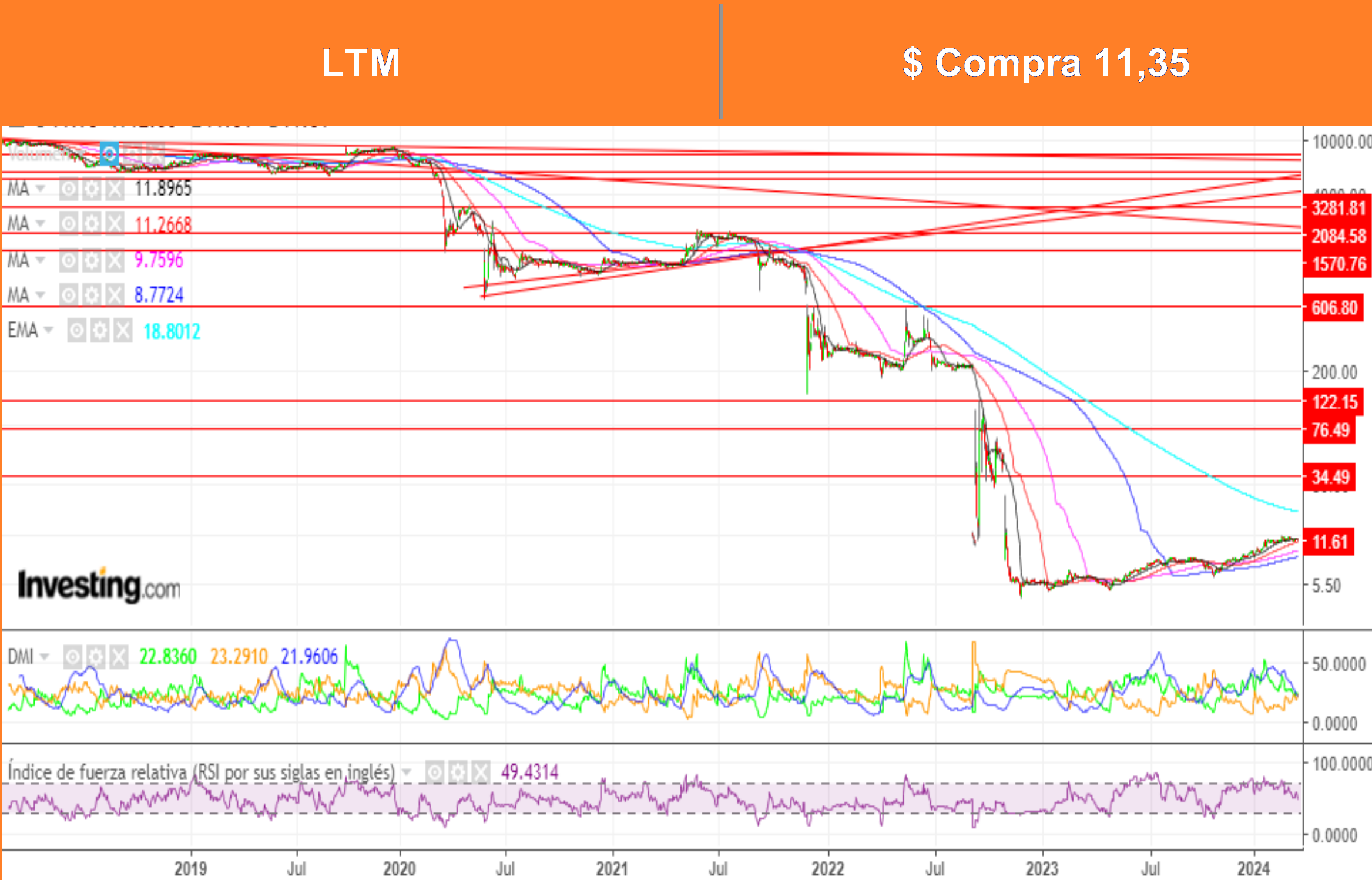 AT Ossa al 18 Marzo 2024