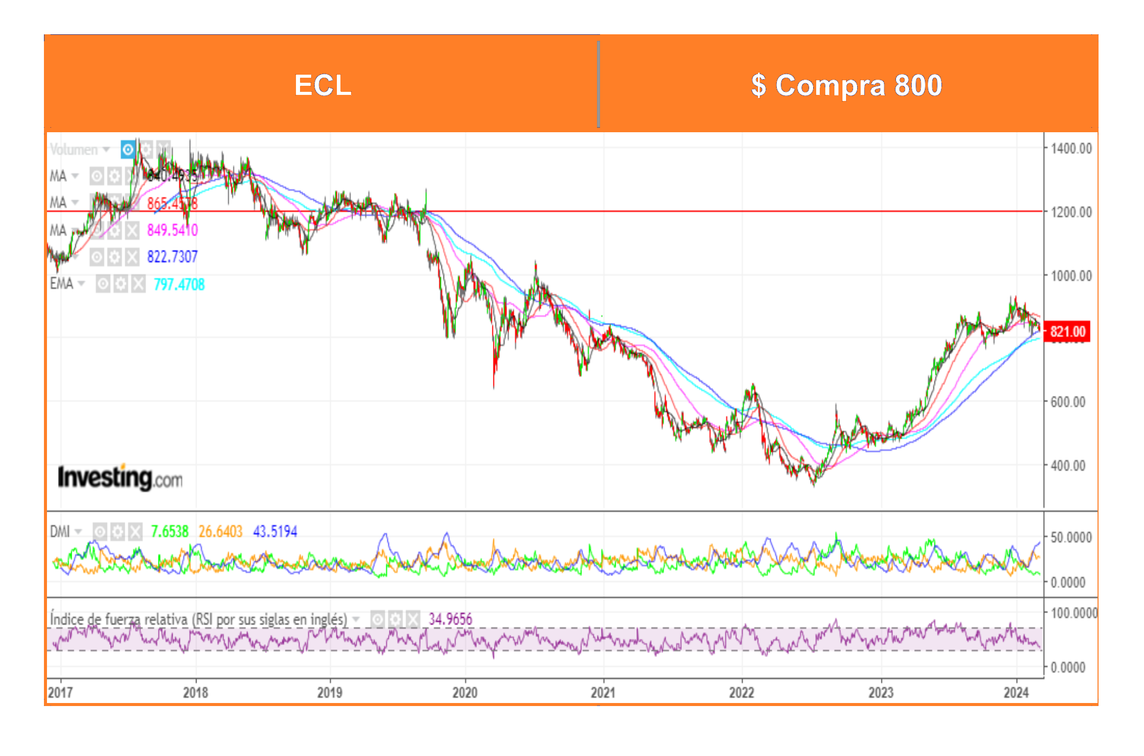 AT Ossa 25 Marzo 2024