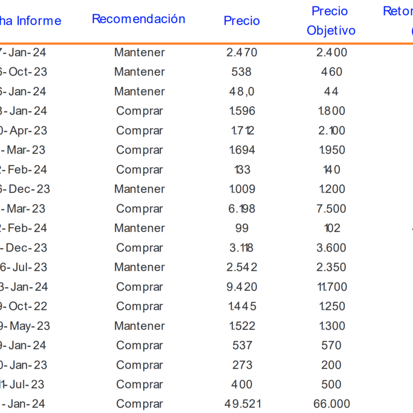 Precios Objetivos Banchile Marzo 2024