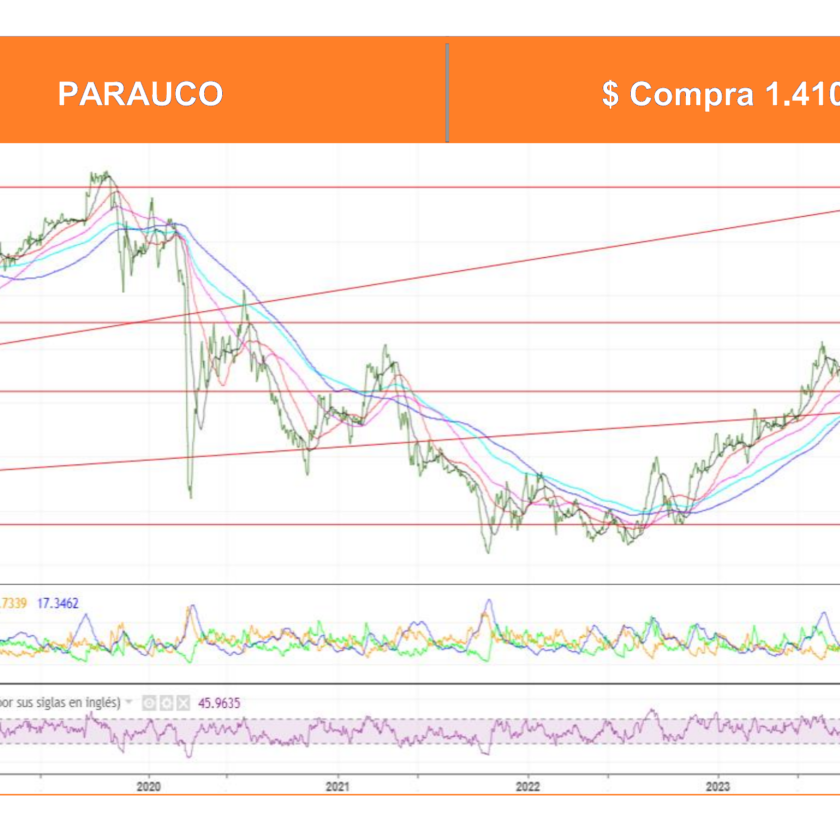 AT Ossa 1 Abril 2024