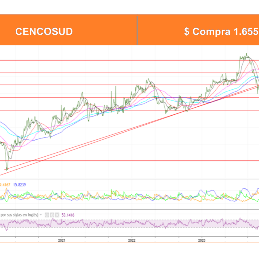 AT Ossa 8 Abril 2024