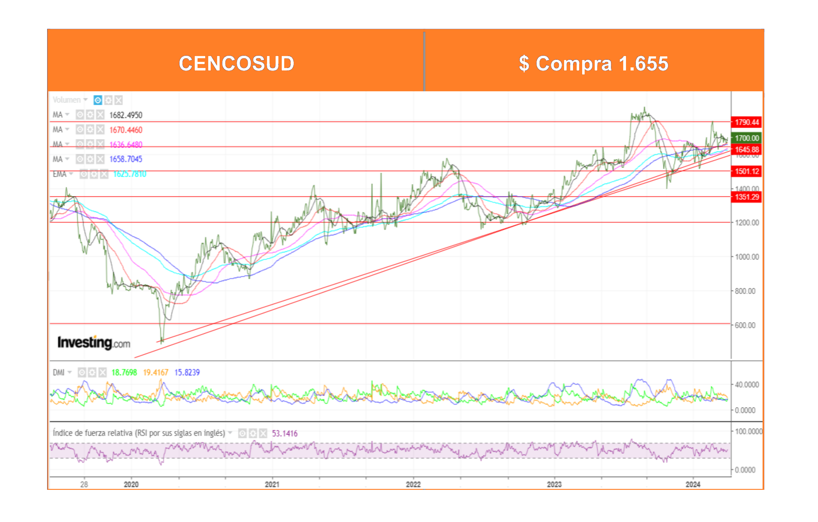 AT Ossa 8 Abril 2024