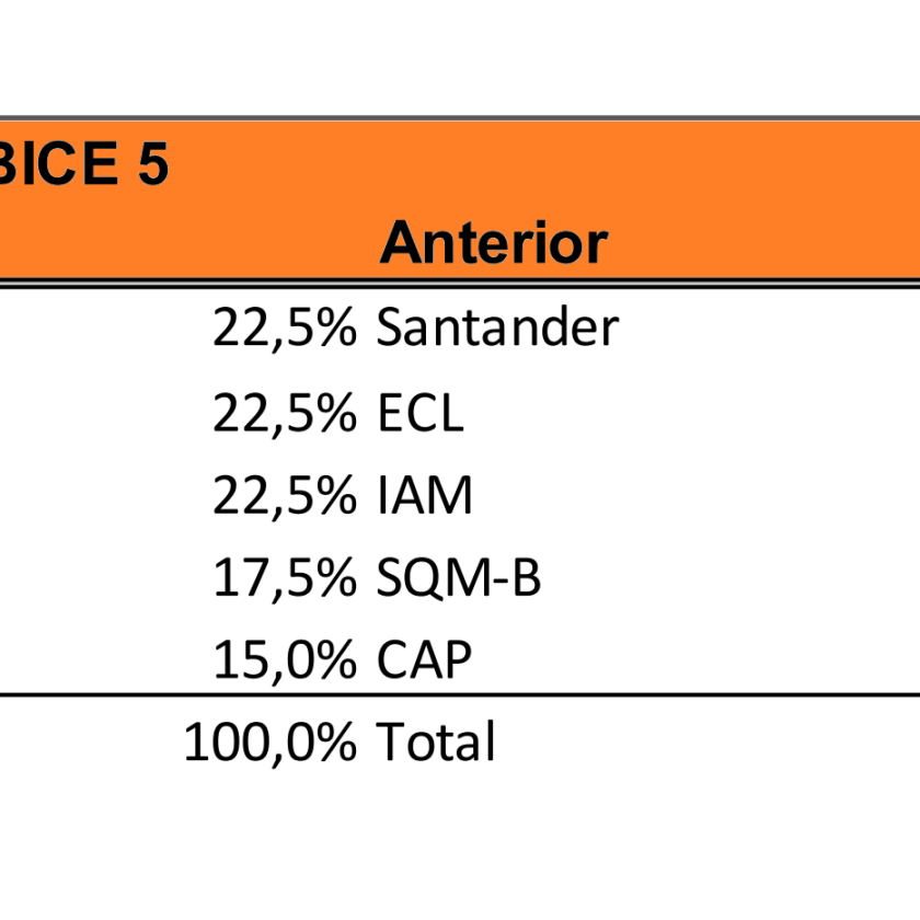 Cartera Recomendada BICE Mayo 2024