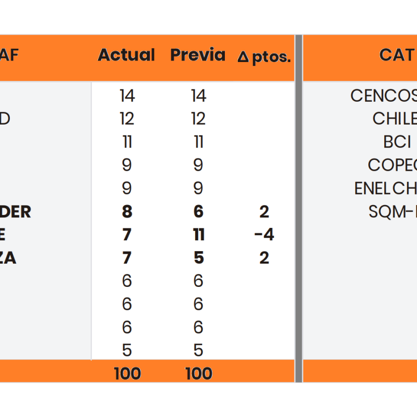 Precios Objetivos SECURITY MAYO 2024