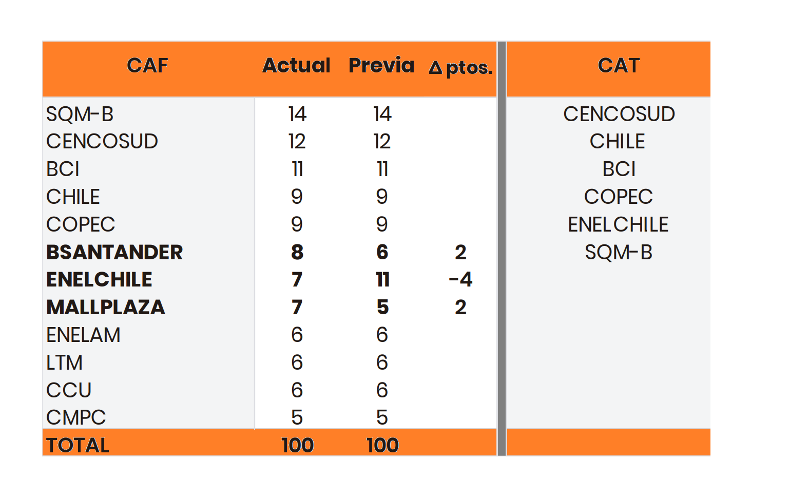 Precios Objetivos SECURITY MAYO 2024