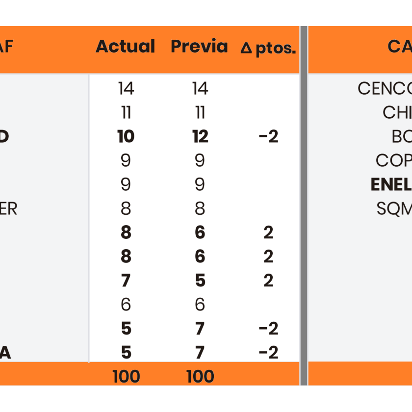 Precios Objetivos Acciones Chilenas por SECURITY Junio 2024