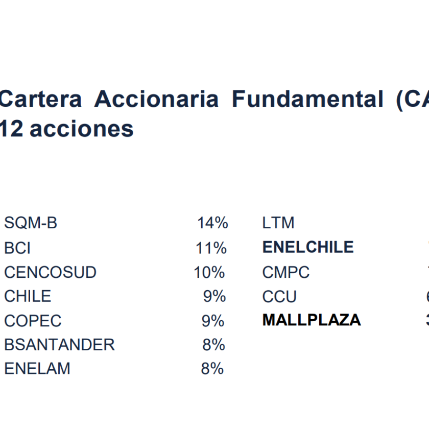 Cartera Recomendada Acciones Chilenas por Security Julio 2024