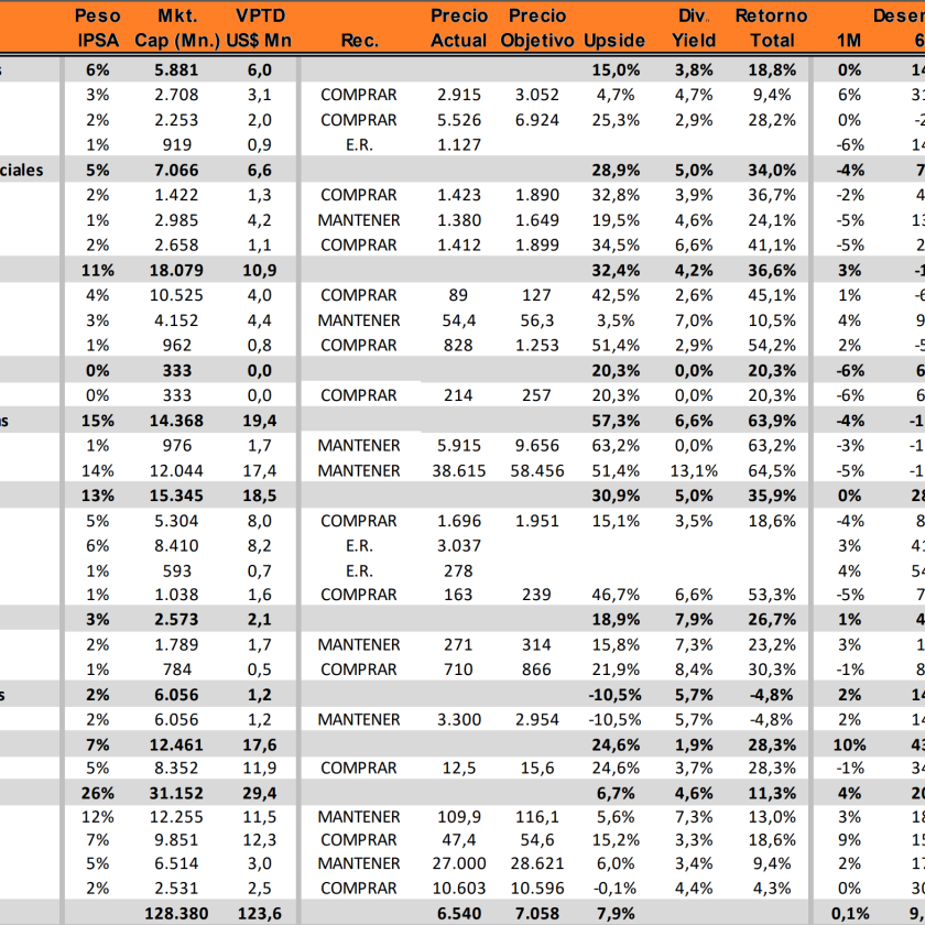 Precios Objetivos Acciones Chilenas por BICE Julio 2024.