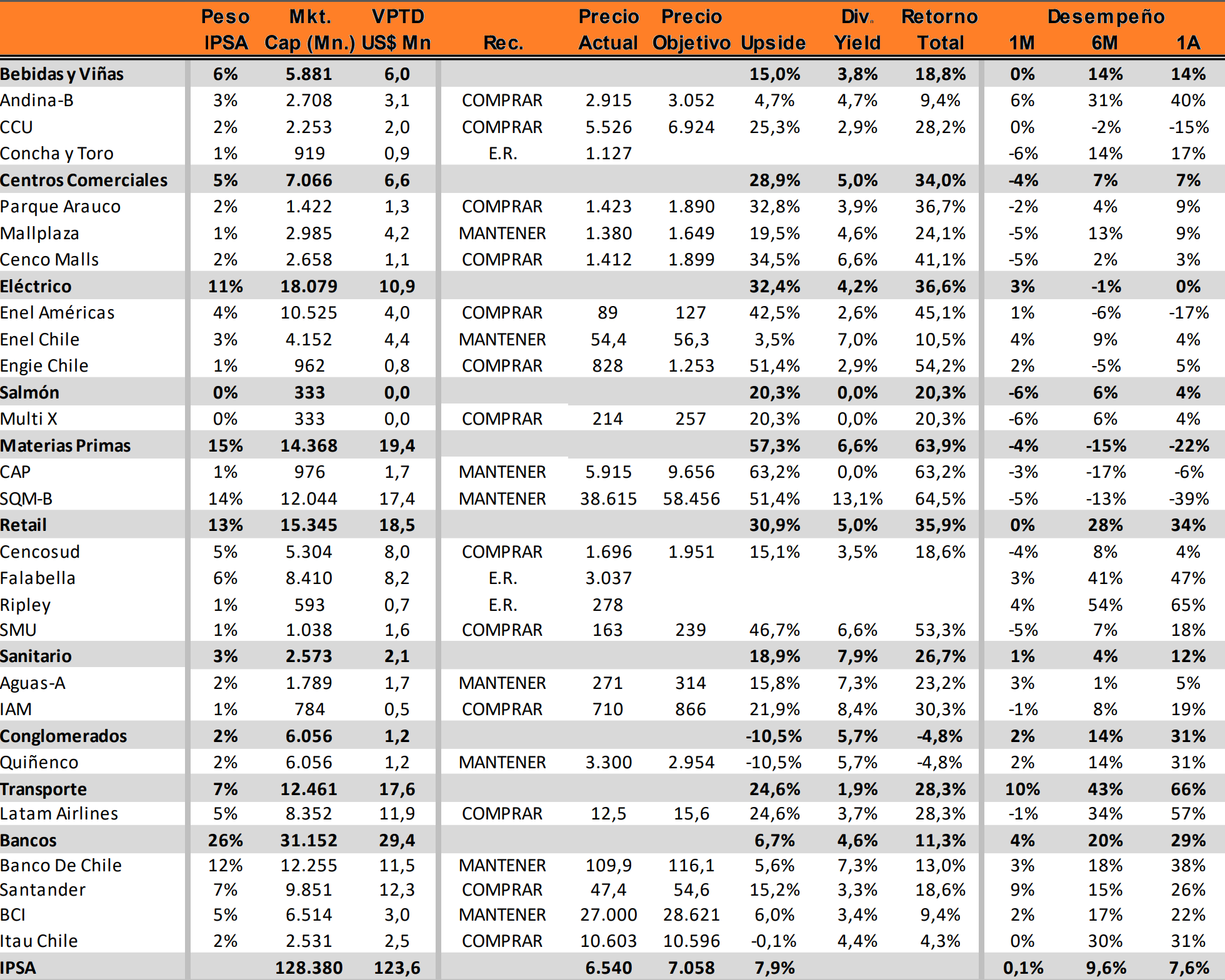 Precios Objetivos Acciones Chilenas por BICE Julio 2024.