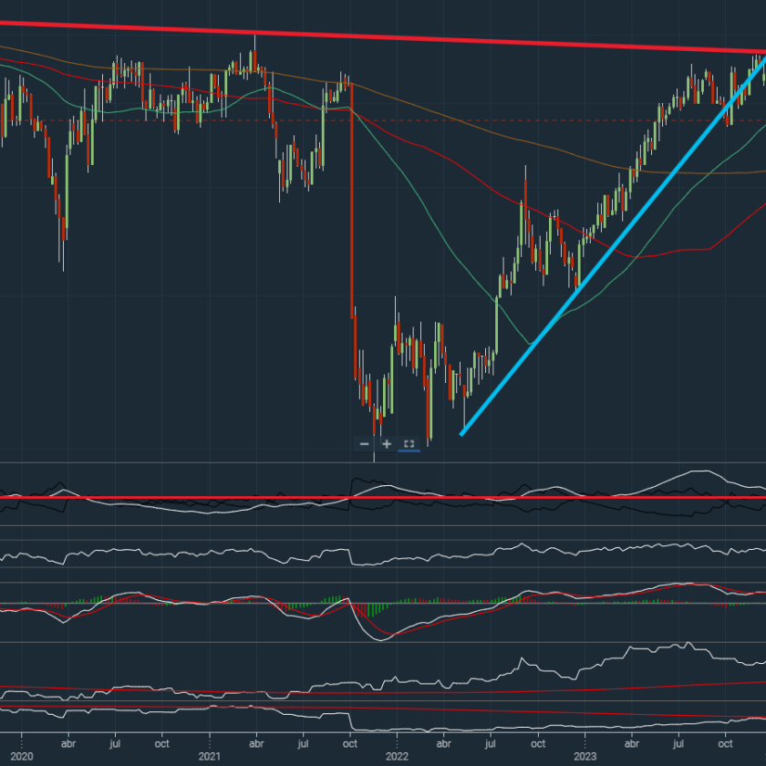 Análisis Técnico Colbun Agosto 2024