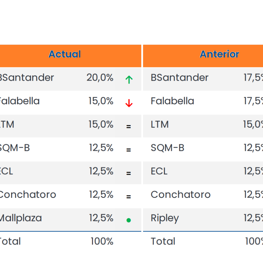 Cartera Recomendada y Precios Objetivo Acciones Chilenas BICE Agosto 2024