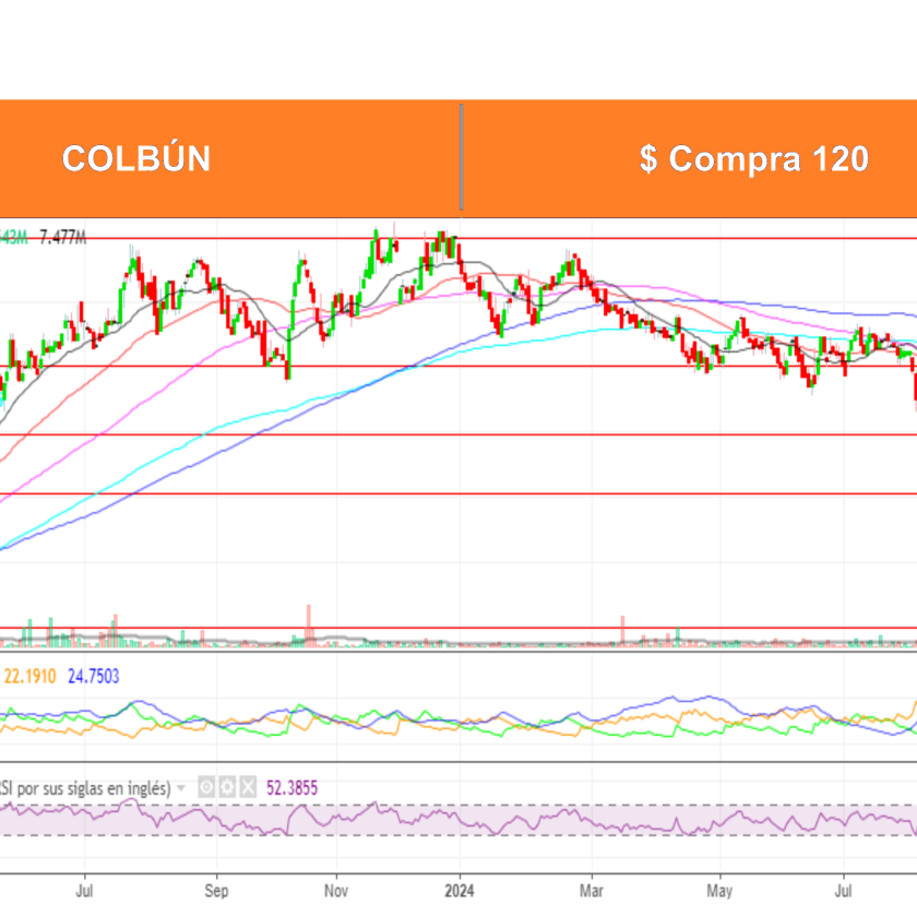 Análisis Técnico Acciones Chilenas por Ossa al 2 Sept. 2024