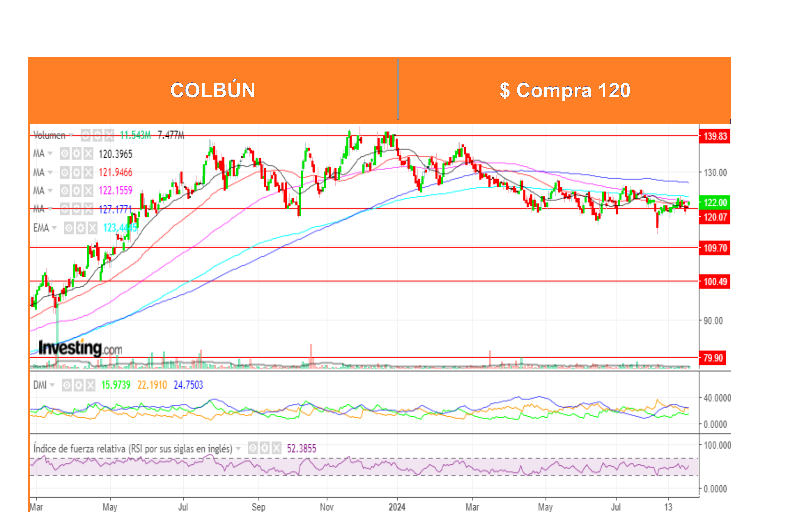 Análisis Técnico Acciones Chilenas por Ossa al 2 Sept. 2024