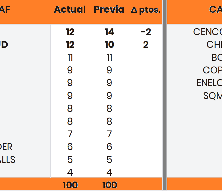 Precios Objetivos Acciones Chilenas por Security Sept 2024.