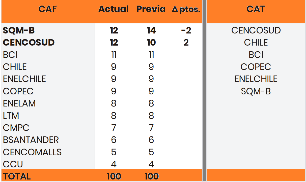 Precios Objetivos Acciones Chilenas por Security Sept 2024.