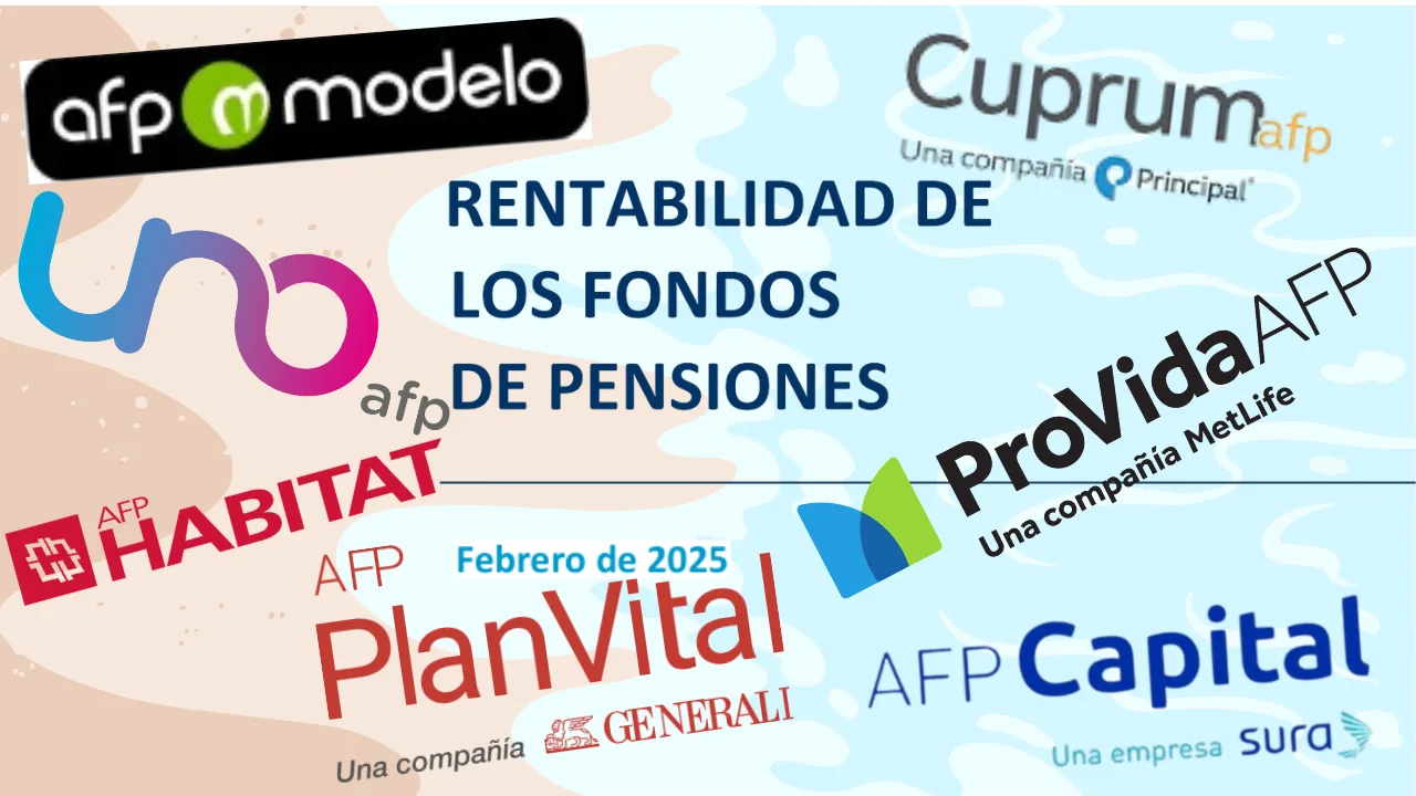 Desempeño Multifondos AFP Febrero 2025-