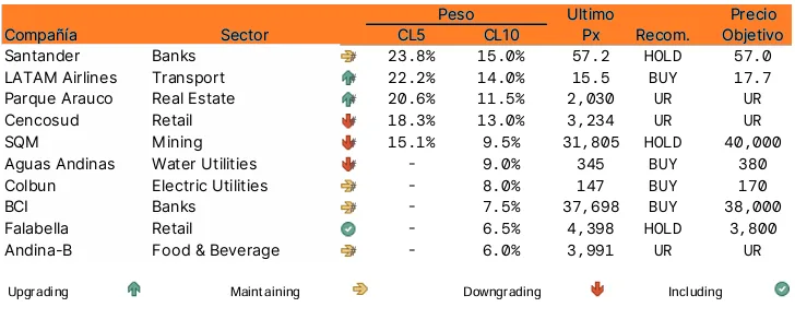 Acciones Locales por CredicorpCapital a Mayo 2025
