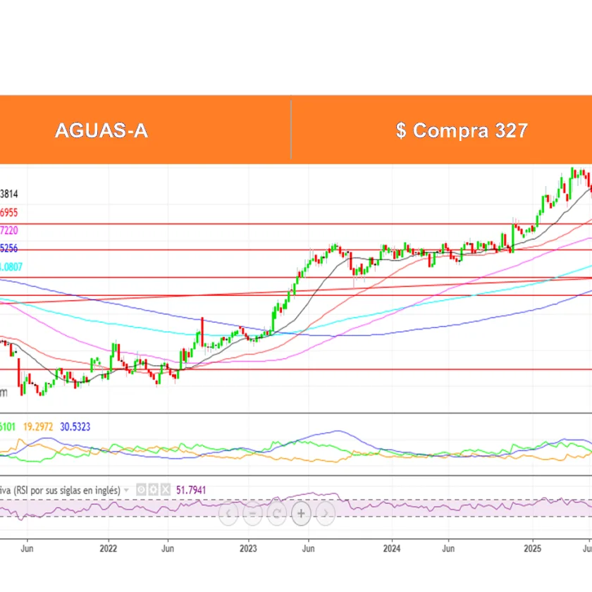 Boletín Análisis Técnico por Ossa Señoret al 30 de Junio 2025.