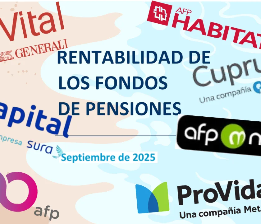 Desempeño Multifondos AFP Septiembre 2025.