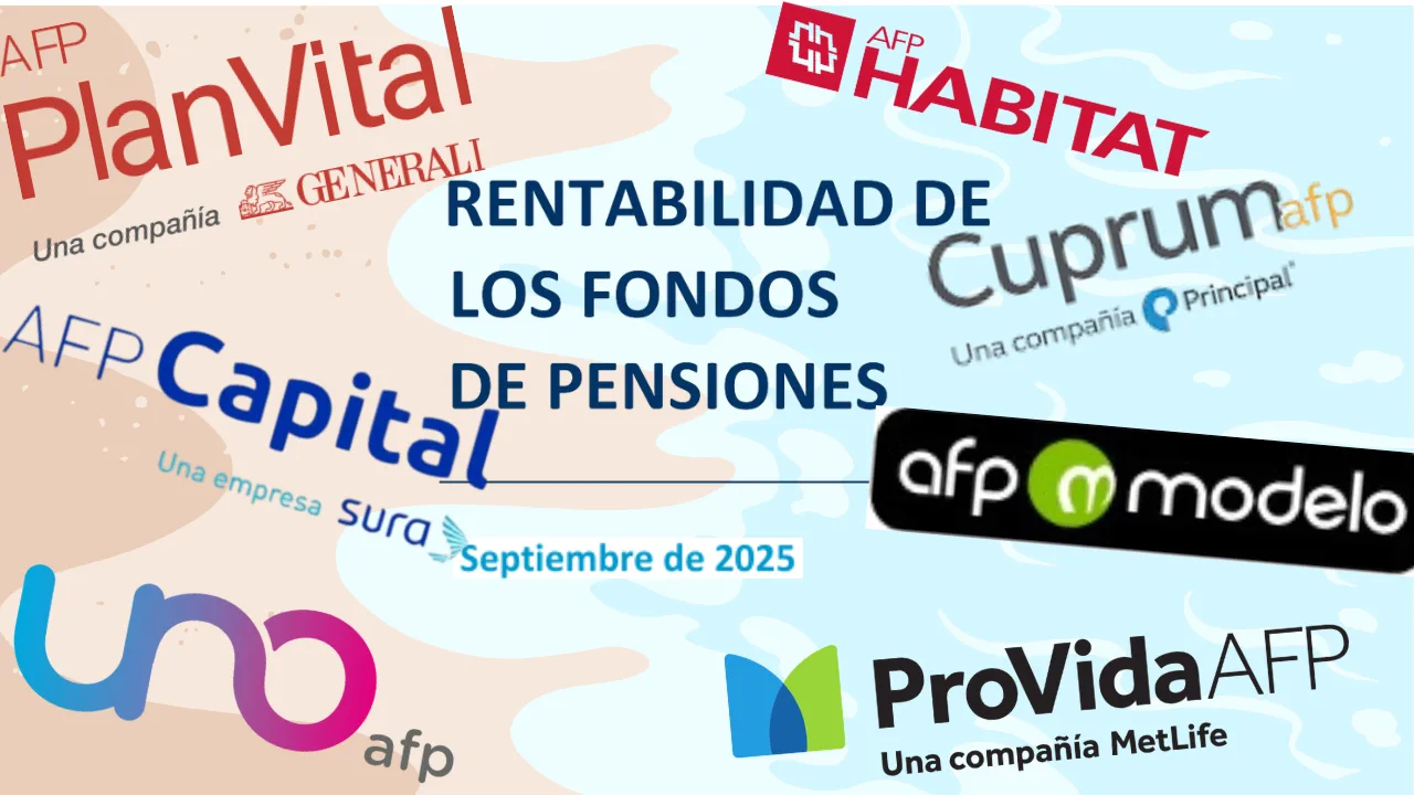 Desempeño Multifondos AFP Septiembre 2025.