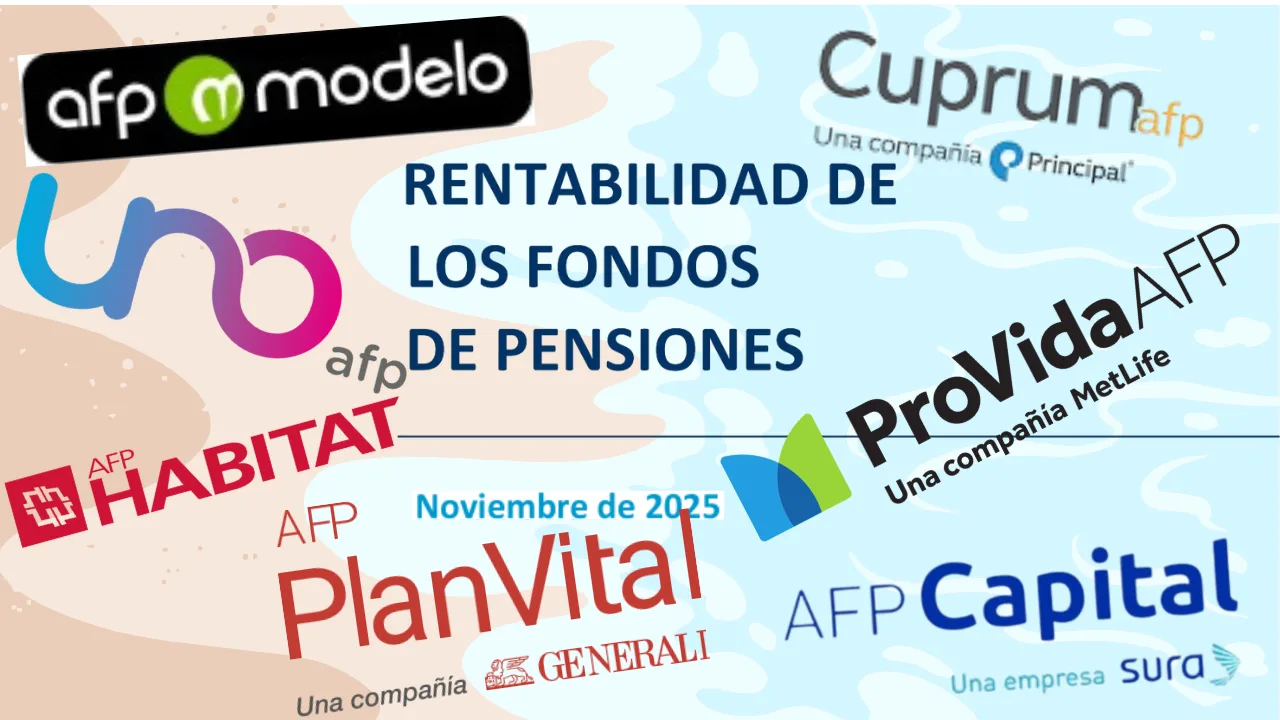 Desempeño Multifondos AFP Noviembre 2025.