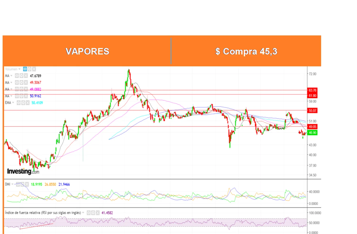 Boletín Análisis Técnico por Ossa Señoret al 1 de Diciembre 2025.