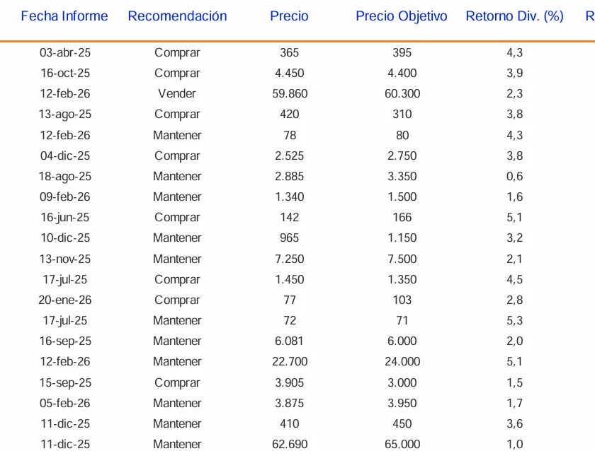 Precios Objetivos Acciones Chilenas Febrero 2026.