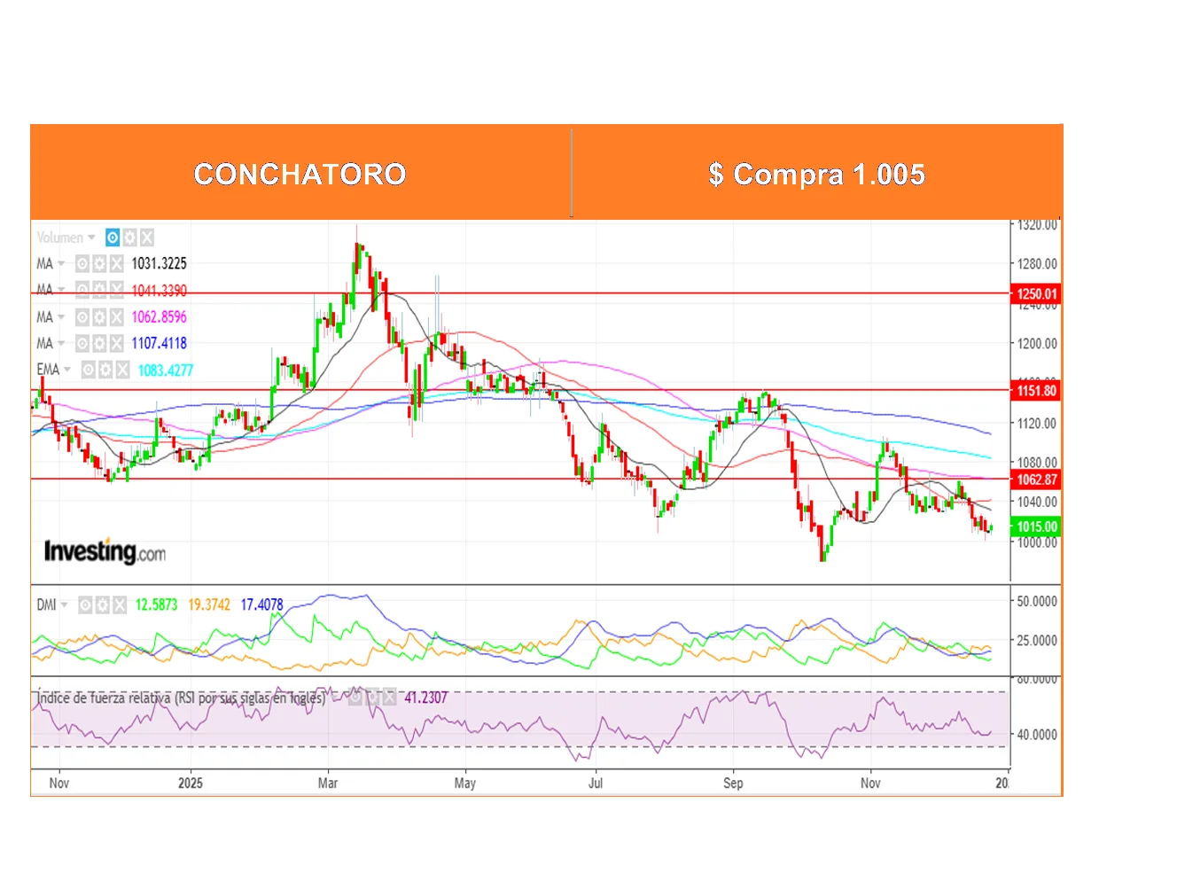 Boletín Análisis Técnico por Ossa Señoret al 2 de Febrero 2026.